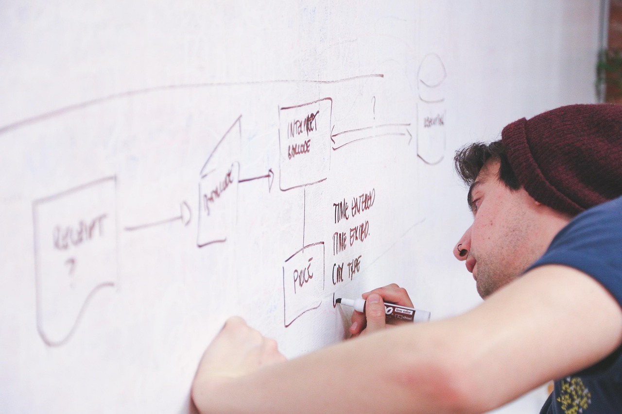 Startup Funding Guide — Honest Assessment [2026]