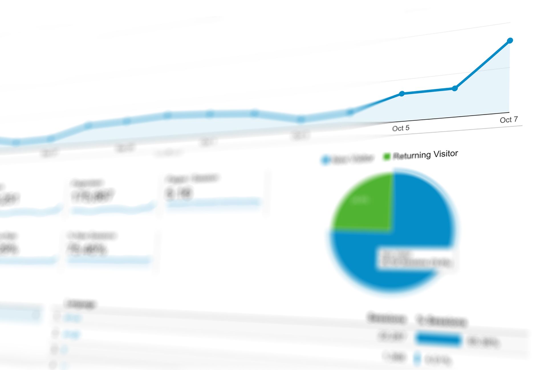 Social Media Analytics [2026]: Metrics That Actually Matter